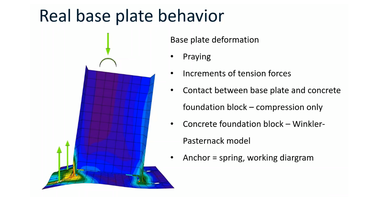 Finite element model of a base plate IDEA StatiCa